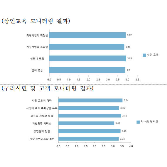 행복한 거리 이미지